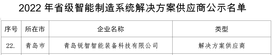 喜報(bào)！銳智智能入選2022年山東省省級智能制造系統(tǒng)解決方案供應(yīng)商